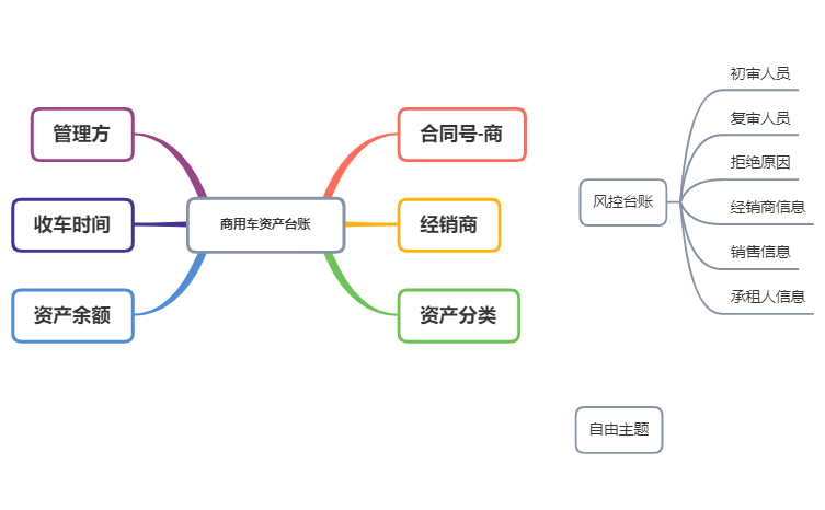 思维导图缩略图