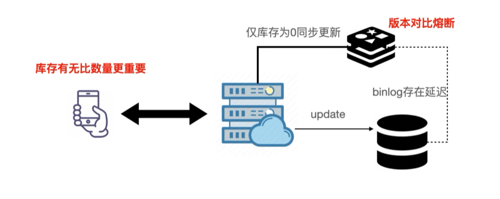 image-20221207222753251